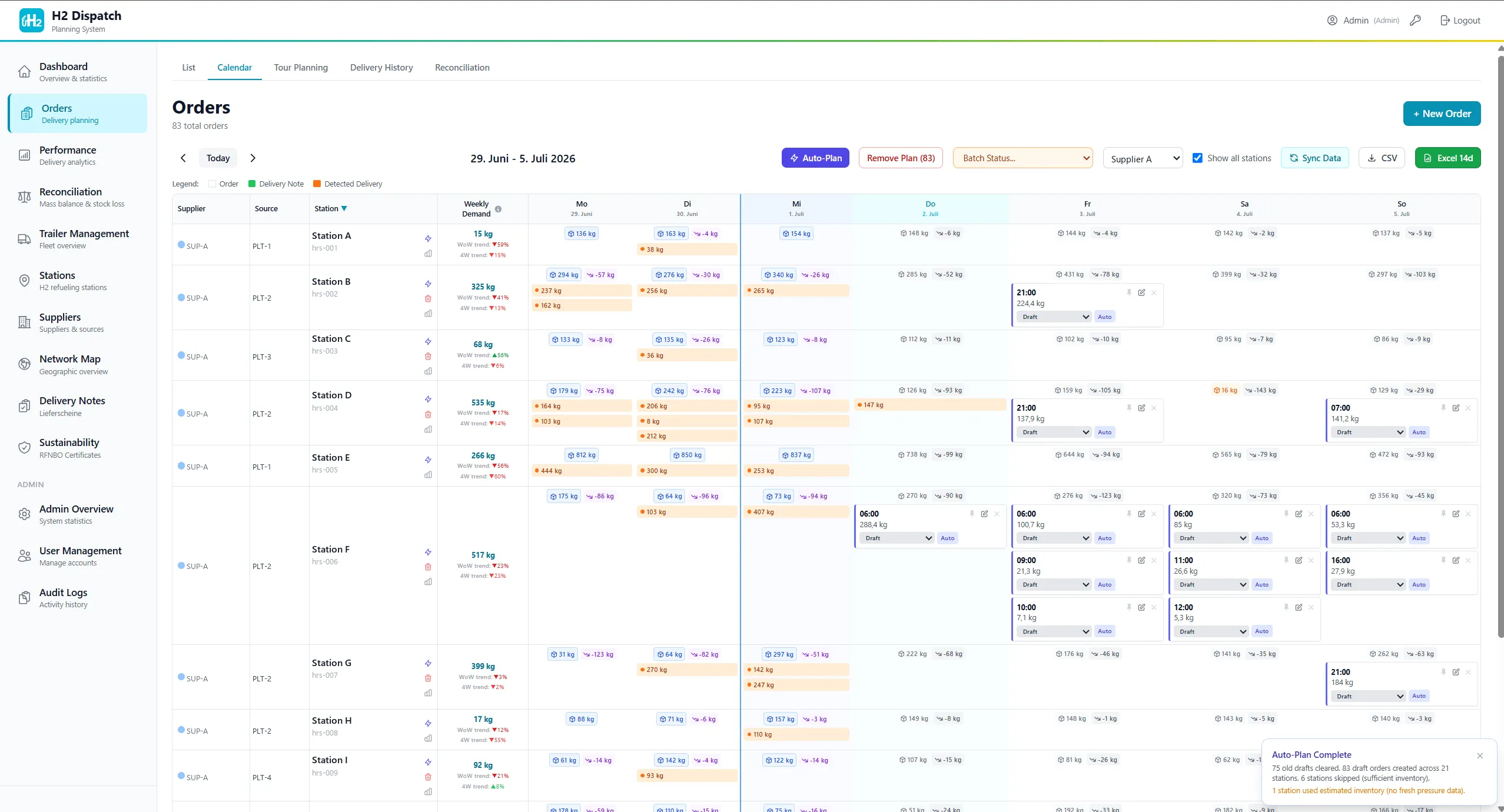 Weekly delivery calendar with auto-planned orders per station